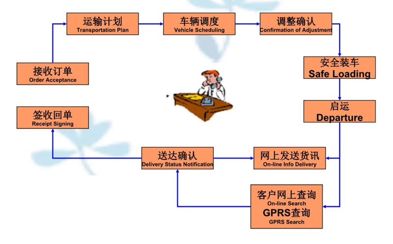 苏州到七台河搬家公司-苏州到七台河长途搬家公司