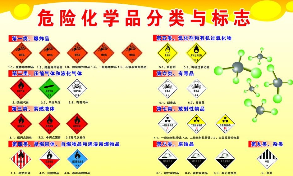 上海到七台河危险品运输